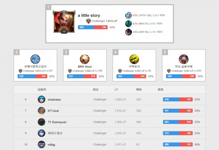 也验证了两 也验证了两