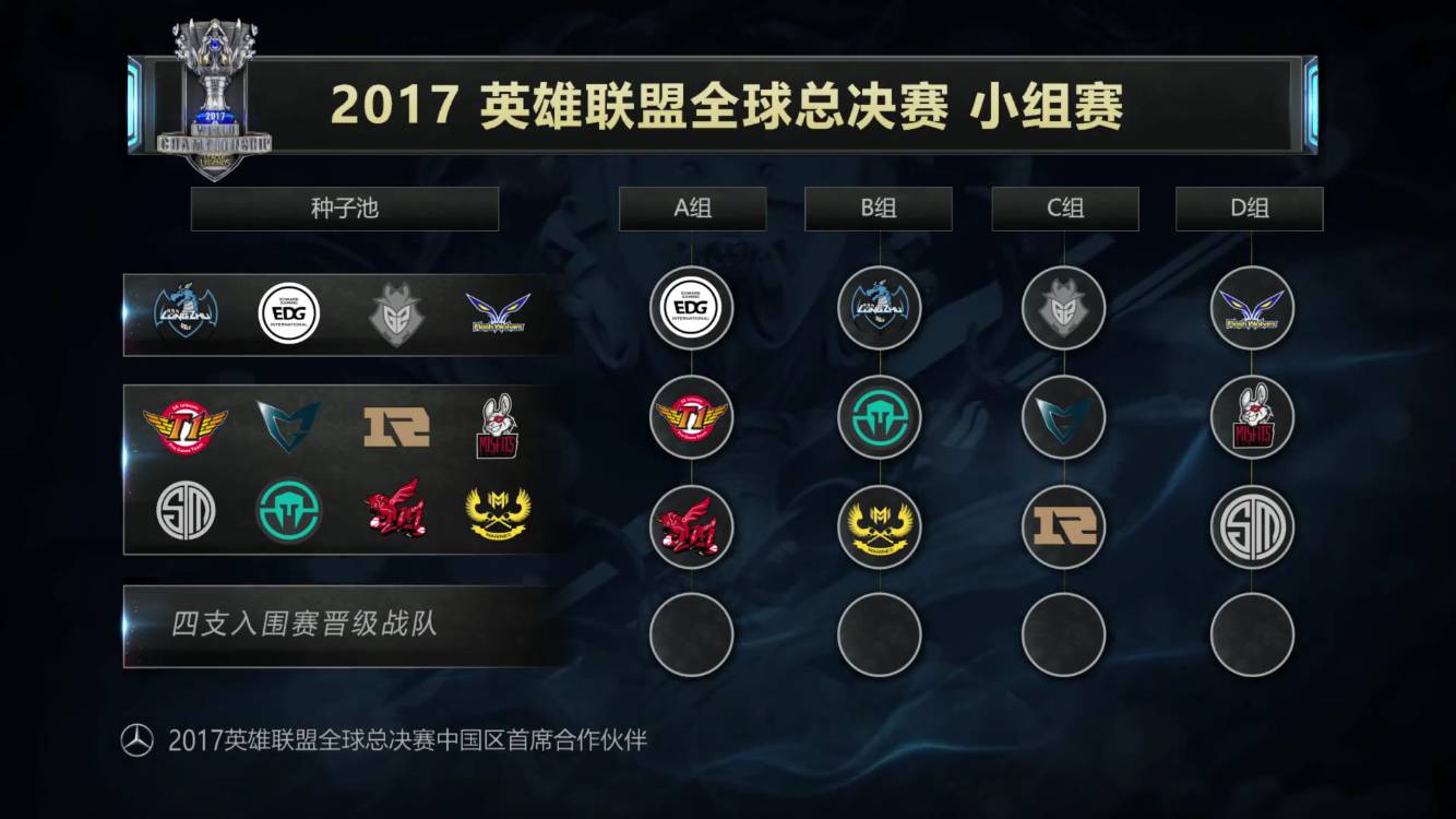 在S赛这种
